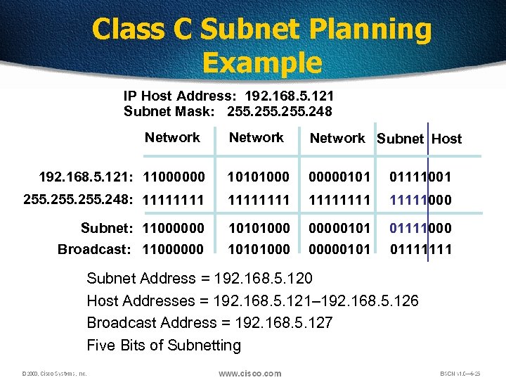 Class C Subnet Planning Example IP Host Address: 192. 168. 5. 121 Subnet Mask: