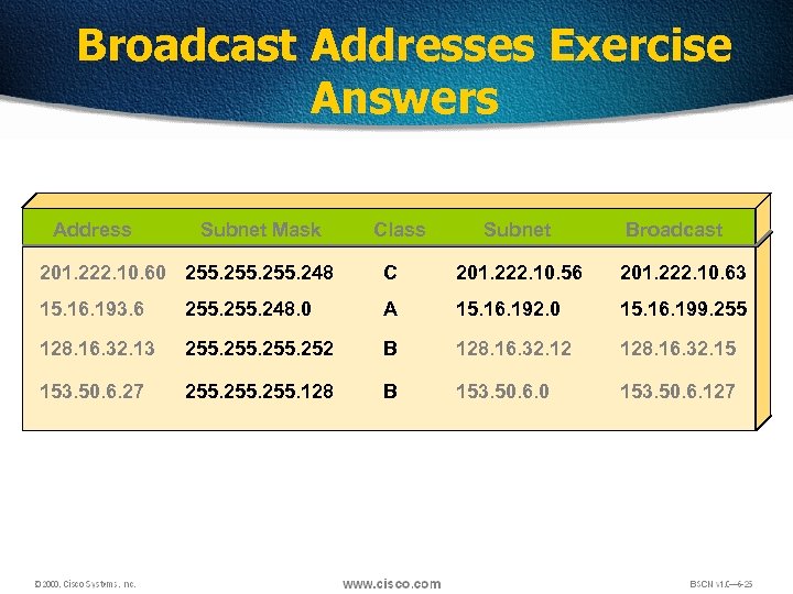 Broadcast Addresses Exercise Answers Address Subnet Mask Class Subnet Broadcast 201. 222. 10. 60