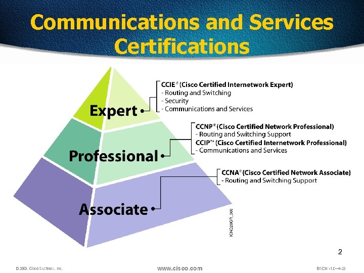 Communications and Services Certifications 2 