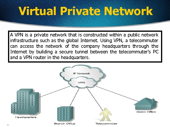 Virtual Private Network A VPN is a private network that is constructed within a