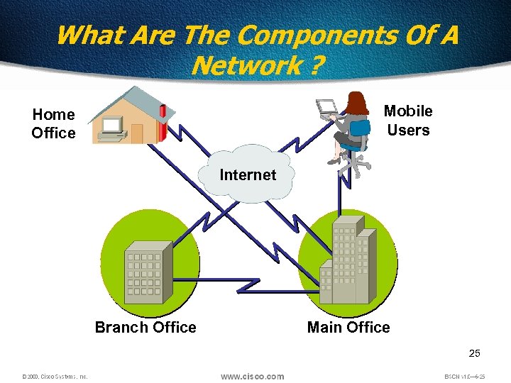 What Are The Components Of A Network ? Mobile Users Home Office Internet Branch