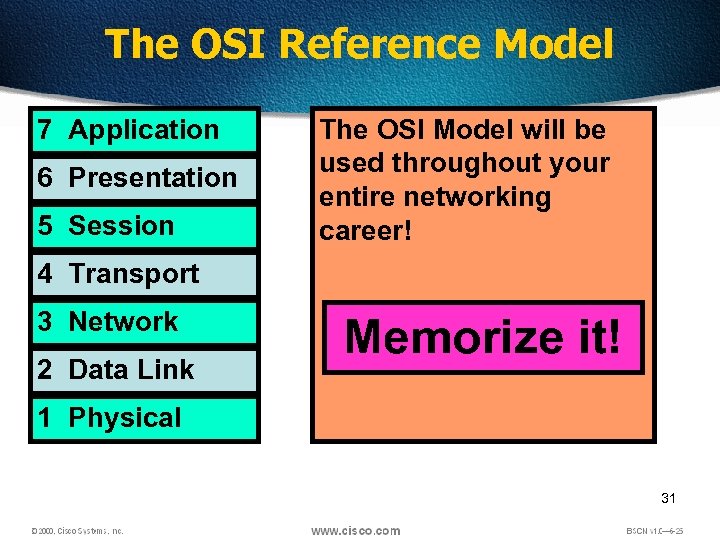 The OSI Reference Model 7 Application 6 Presentation 5 Session The OSI Model will