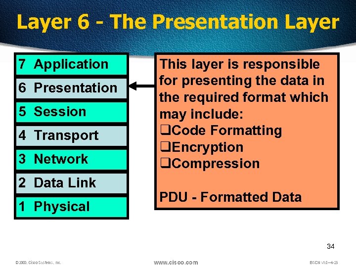 Layer 6 - The Presentation Layer 7 Application 6 Presentation 5 Session 4 Transport