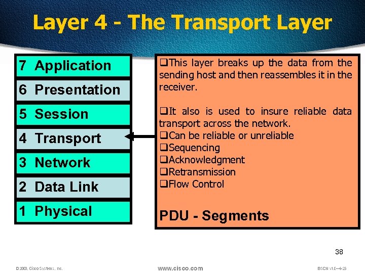 Layer 4 - The Transport Layer 7 Application 6 Presentation q. This layer breaks