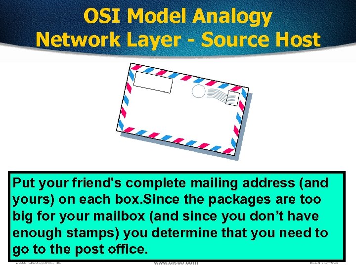 OSI Model Analogy Network Layer - Source Host Put your friend's complete mailing address