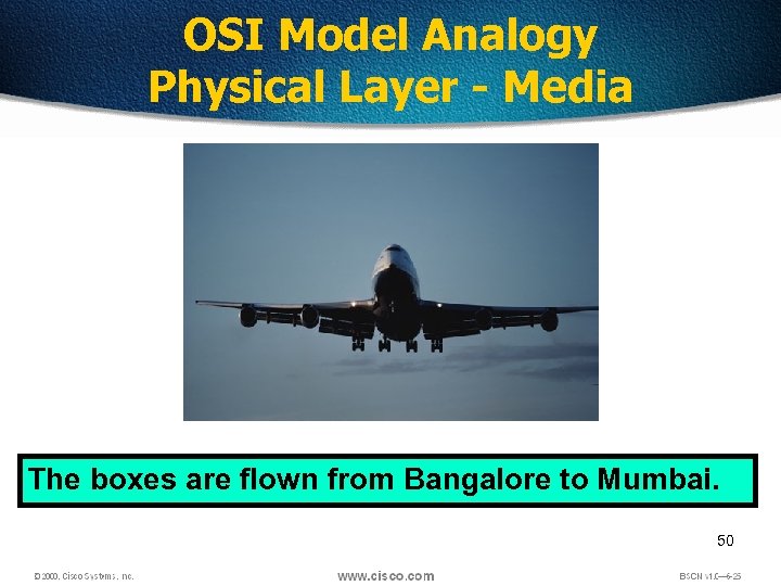 OSI Model Analogy Physical Layer - Media The boxes are flown from Bangalore to