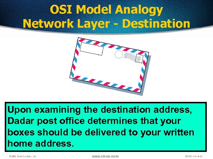 OSI Model Analogy Network Layer - Destination Upon examining the destination address, Dadar post