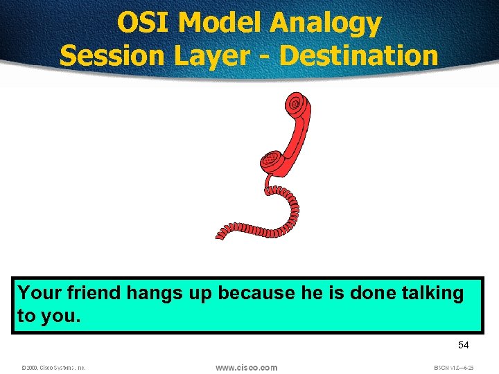 OSI Model Analogy Session Layer - Destination Your friend hangs up because he is