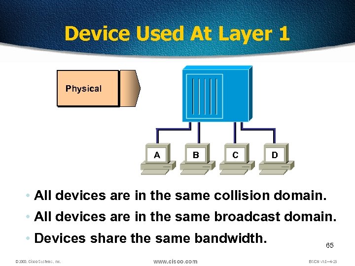 Device Used At Layer 1 Physical A B C D • All devices are