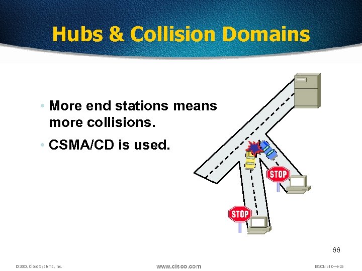 Hubs & Collision Domains • More end stations means more collisions. • CSMA/CD is