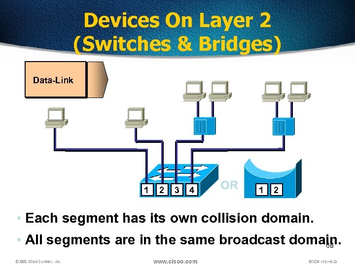 Devices On Layer 2 (Switches & Bridges) Data-Link 1 2 3 4 OR 1