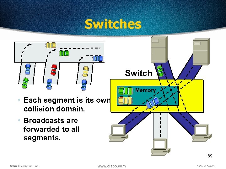 Switches Switch Memory • Each segment is its own collision domain. • Broadcasts are