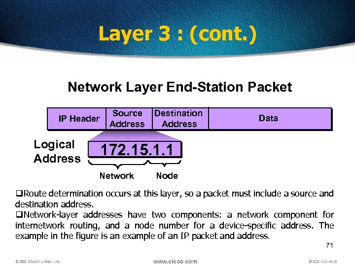 Layer 3 : (cont. ) Network Layer End-Station Packet IP Header Logical Address Source