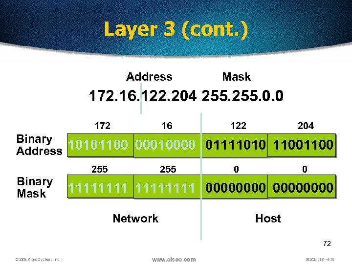 Layer 3 (cont. ) Address Mask 172. 16. 122. 204 255. 0. 0 172