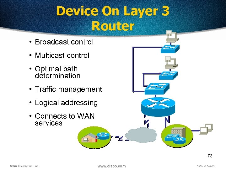 Device On Layer 3 Router • Broadcast control • Multicast control • Optimal path