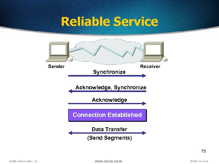 Reliable Service Sender Synchronize Receiver Acknowledge, Synchronize Acknowledge Connection Established Data Transfer (Send Segments)