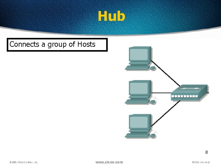 Hub Connects a group of Hosts 8 