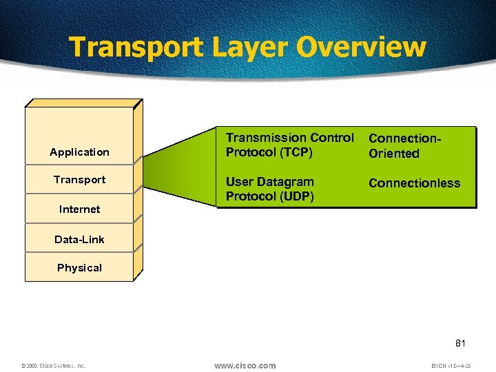 Transport Layer Overview Application Transport Internet Transmission Control Protocol (TCP) Connection. Oriented User Datagram