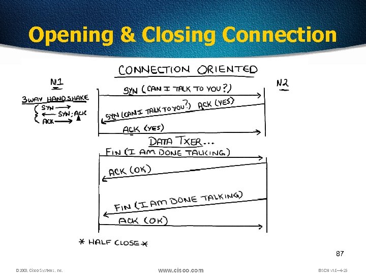 Opening & Closing Connection 87 