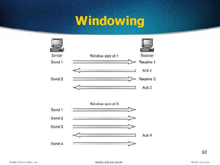 Windowing 92 