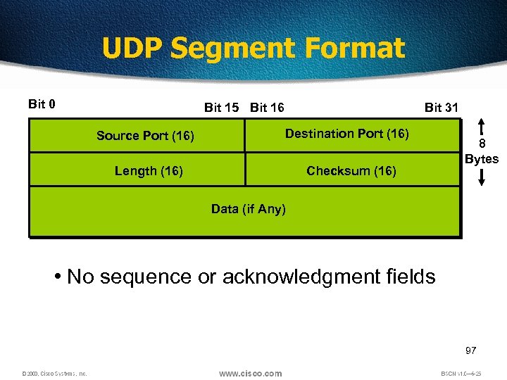 UDP Segment Format Bit 0 1 Bit 15 Bit 16 Source Port (16) Bit