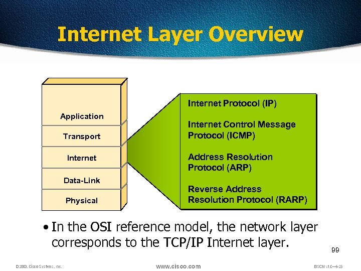 Internet Layer Overview Internet Protocol (IP) Application Transport Internet Data-Link Physical Internet Control Message