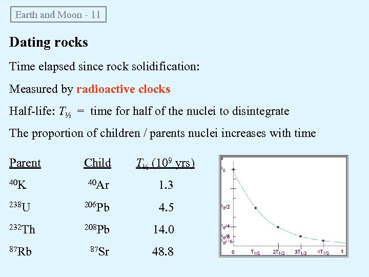 Earth and Moon - 11 Dating rocks Time elapsed since rock solidification: Measured by