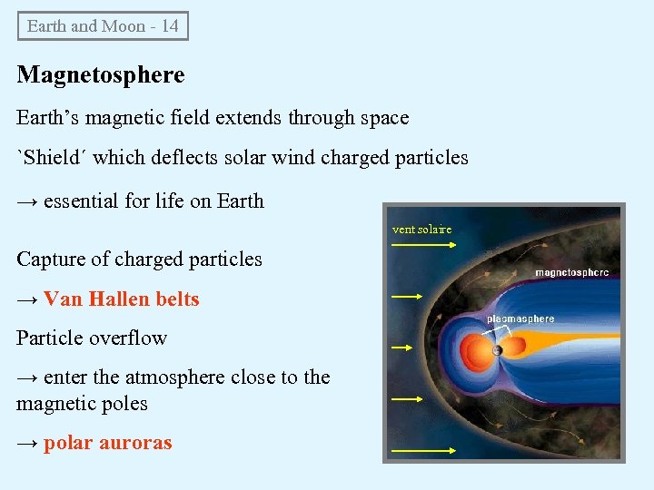 Earth and Moon - 14 Magnetosphere Earth’s magnetic field extends through space `Shield´ which