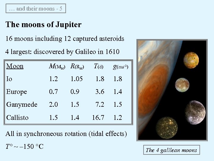 … and their moons - 5 The moons of Jupiter 16 moons including 12