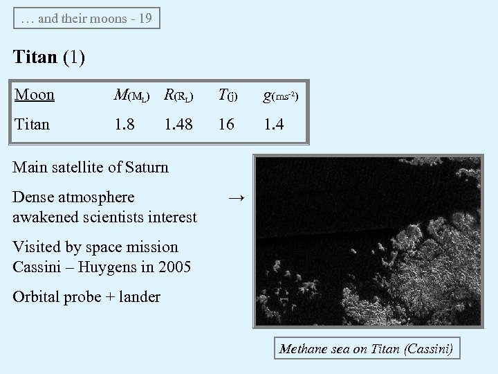… and their moons - 19 Titan (1) Moon M(ML) R(RL) T(j) g(ms-2) Titan
