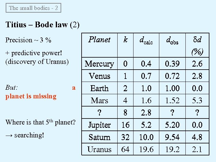 The small bodies - 2 Titius – Bode law (2) Planet Precision ~ 3