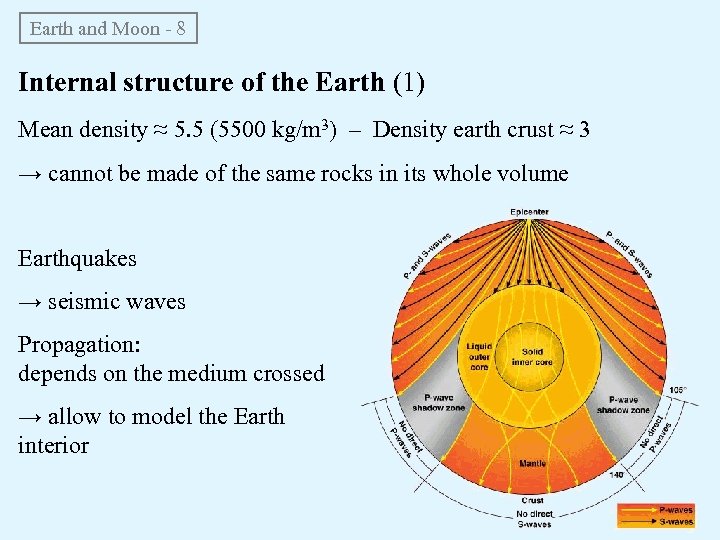 Earth and Moon - 8 Internal structure of the Earth (1) Mean density ≈