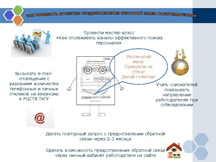 Провести мастер-класс «Как отслеживать каналы эффективного поиска персонала» Высылать e-mailоповещение с указанием количества телефонных