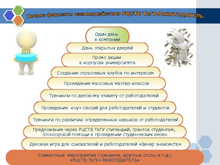 Один день в компании День открытых дверей Промо акции в корпусах университета Создание отраслевых