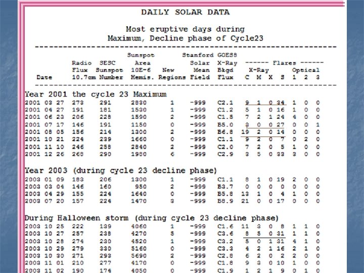 Deep Solar Minimum Of Cycle 23 And Its