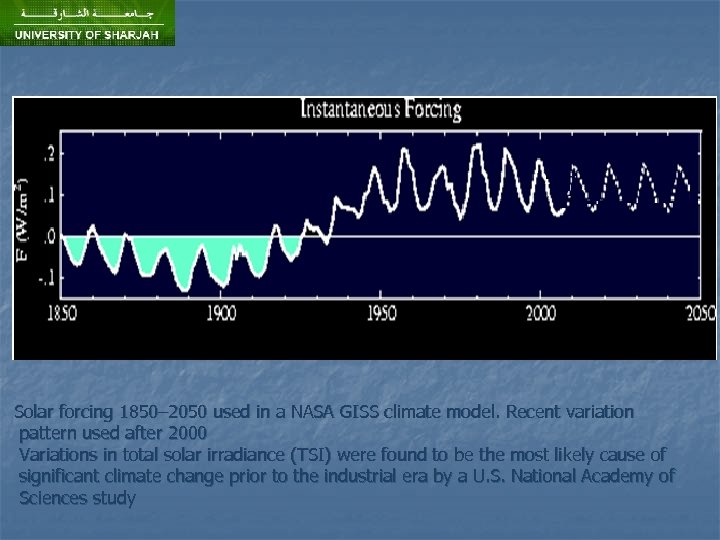 Solar forcing 1850– 2050 used in a NASA GISS climate model. Recent variation pattern