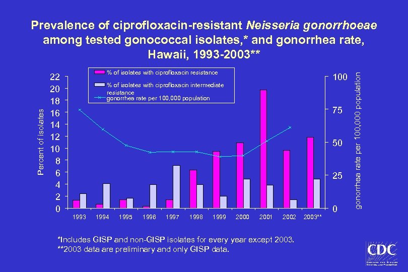22 20 18 16 14 12 10 8 6 4 2 0 % of