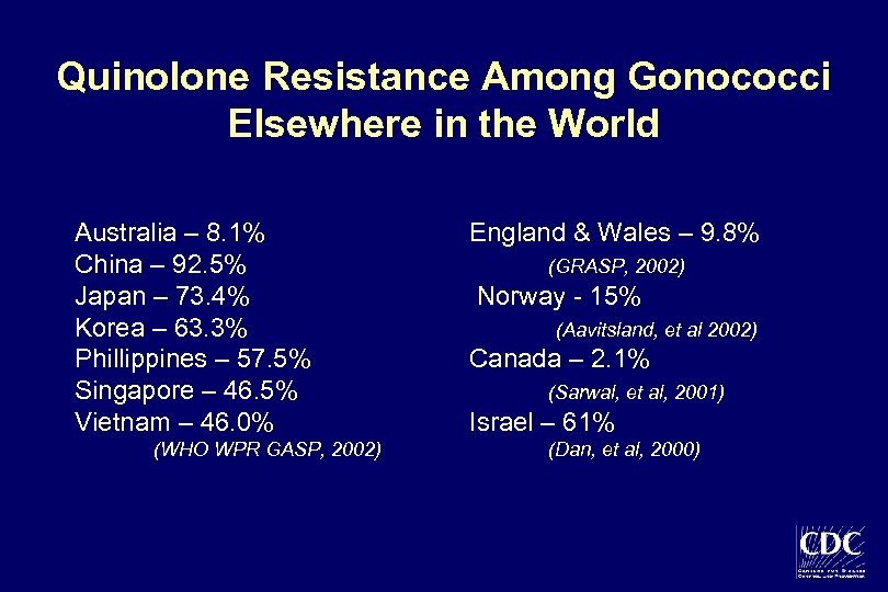 Quinolone Resistance Among Gonococci Elsewhere in the World Australia – 8. 1% China –