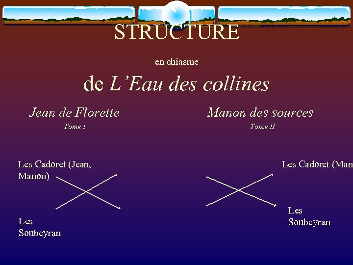 STRUCTURE en chiasme de L’Eau des collines Jean de Florette Manon des sources Tome