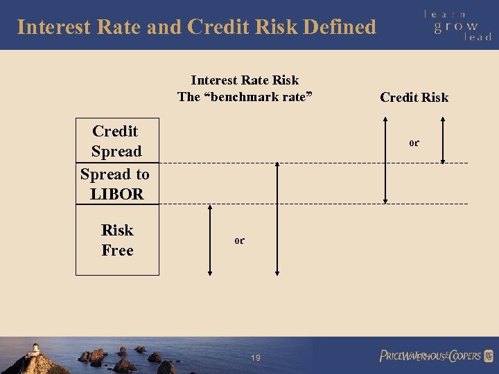 Interest Rate and Credit Risk Defined Interest Rate Risk The “benchmark rate” Credit Spread