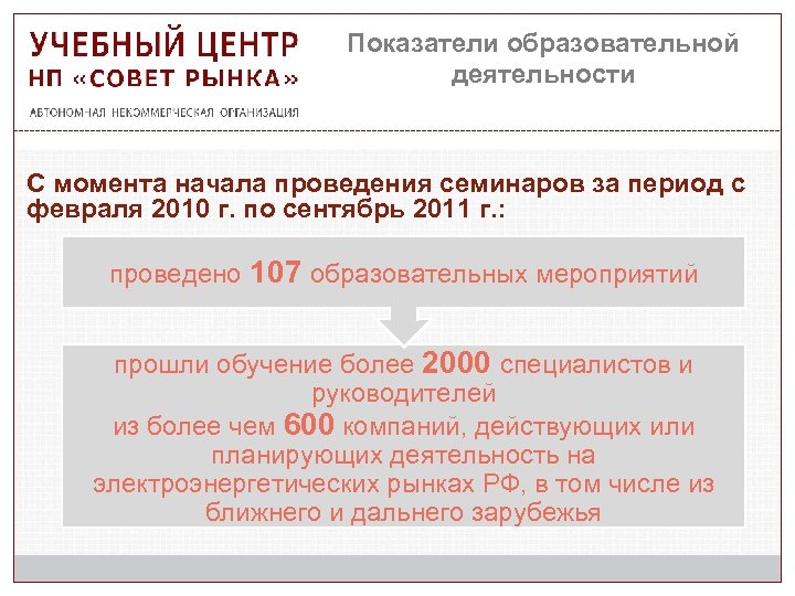 Показатели образовательной деятельности С момента начала проведения семинаров за период с февраля 2010 г.