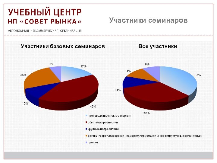 Участники семинаров 