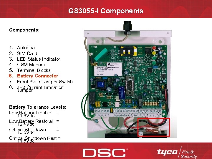GS 3055 -I Components: 1. 2. 3. 4. 5. 6. 7. 8. Antenna SIM