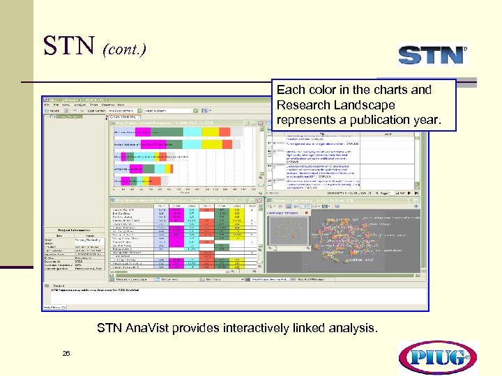 STN (cont. ) Each color in the charts and Research Landscape represents a publication