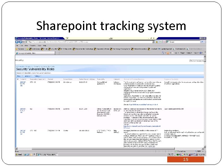 Sharepoint tracking system 15 