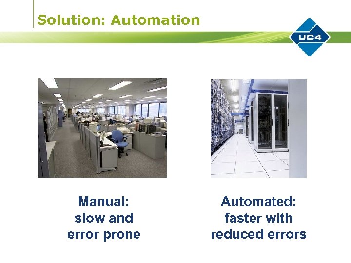 Solution: Automation Manual: slow and error prone Automated: faster with reduced errors 