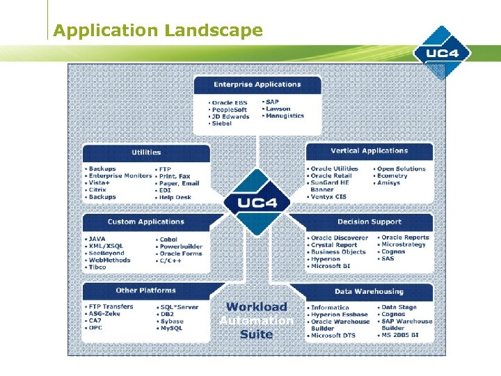 Application Landscape 