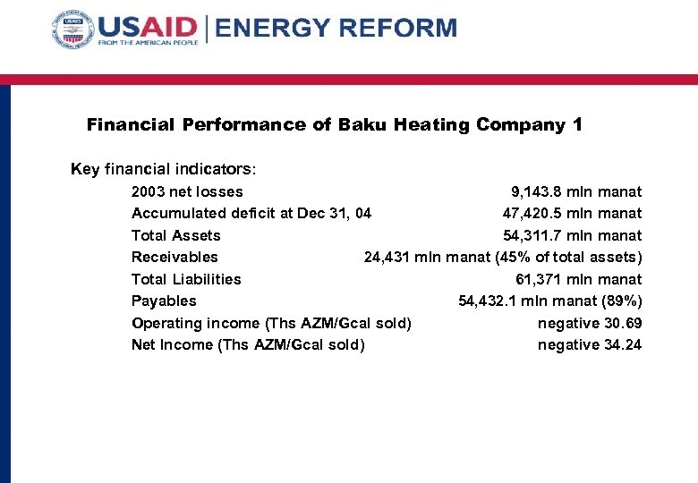 Financial Performance of Baku Heating Company 1 Key financial indicators: 2003 net losses 9,