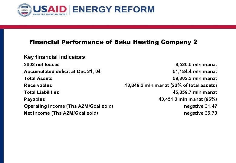 Financial Performance of Baku Heating Company 2 Key financial indicators: 2003 net losses Accumulated