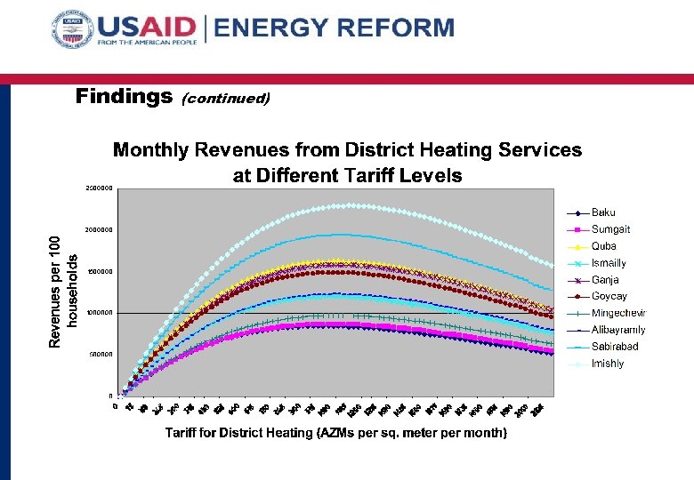 Findings (continued) 